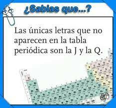 La Tabla Periodica Words Word Search Puzzle Word Search