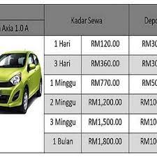 Jumlah keseluruhan kereta dimiliki socar buat masa ini adalah 240 unit. Jakmas Car Rental Melaka Agensi Sewa Kereta Di Melaka
