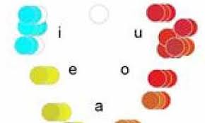 What Colour Is Your Name Scientists Find We Link Vowels