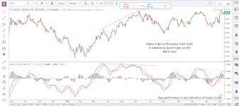 We did not find results for: Technical Indicators For Futures Trading Top Three Optimus Futures