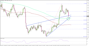 Eurusd Chart 11 20 2017 Titan Fx