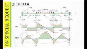 Problem 1 based on sfd and bmd part 1 video lecture from shear force & bending moment in beams chapter of strength of. Sfd And Bmd For Continuous Beam Youtube