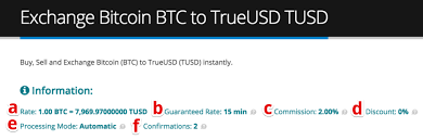 The supply of tusd is collateralized by us dollars held in escrow by banks. How To Buy Trueusd Tusd Alfacash Instant Cryptocurrency Exchange