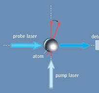 Putting a spin on light and atoms - Berkeley Lab – Berkeley ...