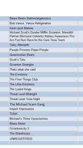 The editors of publications international, ltd. I Can T Wait For The Office Trivia Tonight Here S All The Teams Competing What Would Be Your Team Name R Dundermifflin