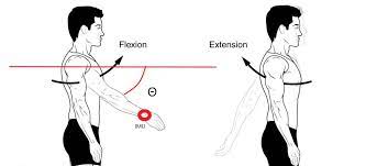 Check spelling or type a new query. Theta Angle Of Arm Flexion Extension Mbientlab