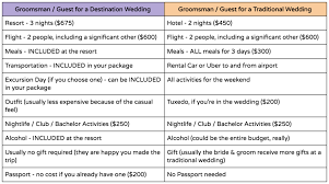In fact, 25% of all marriages are performed outside the united states. The Real Cost Of Destination Weddings Are They Less Expensive Than Traditional Travelbash By Courtnie Nichols