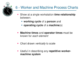 work charting methods topics pareto chart part 1 ppt