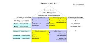 202 × 240 pixels | 404 × 480 pixels | 647 × 768 pixels | 862 × 1,024 pixels | 1,600 × 1,900 pixels. Ubermittagsbetreuung Gymnasium Verl