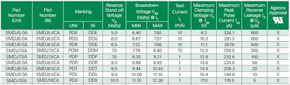 Also, for some models data is available to enable the rs parameter better model q at voltages other than the specified condition. How To Read Data Sheets Tvs Diodes