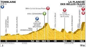 Maybe you would like to learn more about one of these? Tour De France 2012 En Direct Etape 7 Parcours Et Streaming