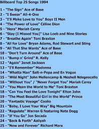 Here comes the hotstepper (from ready to wear) ini kamoze +2 4 last week 2 peak rank. Pin By Shamra Spencer On Back In The Day Music Memories Music Hits Song Playlist