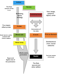 Printing Process Workflow Workflow Of The Management In