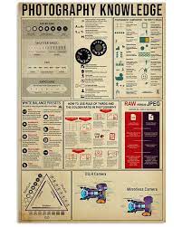 Newest Photography Knowledge Poster Learning Photography Composition Photography Photography Basics