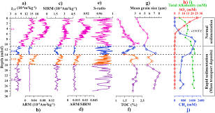 We did not find results for: Controls Of Mass Transport Deposit And Magnetic Mineral Diagenesis On The Sediment Magnetic Record From The Bay Of Bengal Sciencedirect