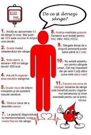 Sangele Donat Poate Trata In Fiecare An Copacul Cu Fapte Bune Facebook