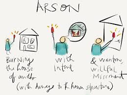 Arson At Common Law Visual Law Library Law School Studying Law Bar Exam Prep