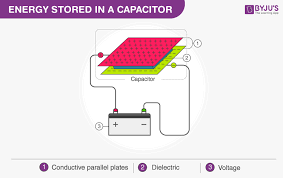 Energy Stored In A Capacitor Derivation Formula And Applications