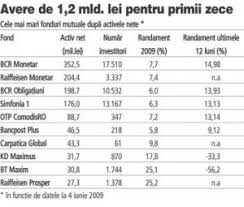 Un fond de investiții reprezintă averea cumulată a mai multor investitori. Prezent Caracerizarea Actualei Piete A Fondurilor Mutuale In Europa Si Romania