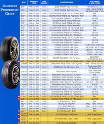 Tire Sizes Goodyear Tire Sizes Chart