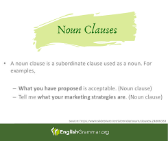 Adjective, adverb, and noun clauses contain a subject and a verb. English Grammar What Is A Noun Clause Facebook