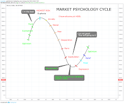 market psychology cycle for bitfinex btcusd by cryptoc77