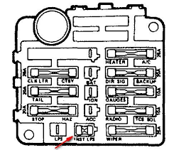 The cover is missing along with the diagram. 1972 Chevy Monte Carlo Fuse Box Best Wiring Diagrams Know Asset Know Asset Ekoegur Es