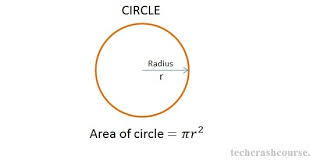 Finding circumference when given diameter. C Program To Find Area And Circumference Of A Circle