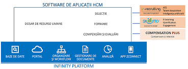 Societatea romana de fizica medicala. Software Pentru Gestionarea De Resurse Umane È™i Personal