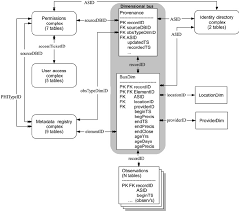 In this waiter training video you will see :how to bus a table properly ! High Level Structure Of The Dimensional Bus Design Multiple Download Scientific Diagram