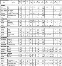 specific gravity minerals chart related keywords