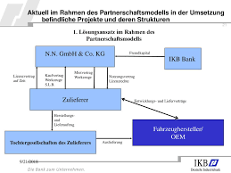 Think of an individual description for the tariff and record your bank details. Finanzierung Von Entwicklungs Lieferprojekten In Der Automobilzulieferindustrie Das Ikb Partnerschaftsmodell 8 Zuliefererforum Der Arbeitsgemeinschaft Ppt Herunterladen