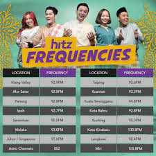 It is an on air it is also available as an online radio station of malaysia. Hitz No Matter Where You Balik Kampung This Raya We Ll Facebook