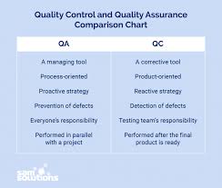 Whats The Difference Between Qa And Qc Sam Solutions