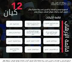 الجمعيات الخيرية القطرية الحبل السري للإرهاب عالم واحد العرب البيان