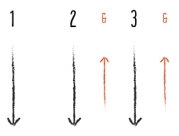 You will be redirected to the registration page afterwards to. Strumming Pattern Riptide Ukulele Chords