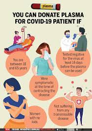 The u.s food and drug administration (fda) allows donating plasma twice a week with a minimum of 48 hours of gap between the donation. Now A Website To Help Find Plasma For Severe Covid 19 Patients India News Times Of India