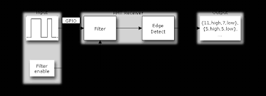 Последние твиты от rmt (@rmtunion). Rmt Esp32 Esp Idf Programming Guide Latest Documentation