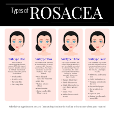 Https Dta0yqvfnusiq Cloudfront Net Azealderm 2019 05 Rosacea Infographic 5cd45fe256c08 Png In 2020 Rosacea Rosacea Treatment Medical Aesthetician