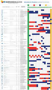 Pyeongchang fue elegida como sede el 6 de julio de 2011, en su tercer intento consecutivo por conseguirlo. Juegos Centroamericanos Y Del Caribe Barranquilla 2018 Calendario Horarios
