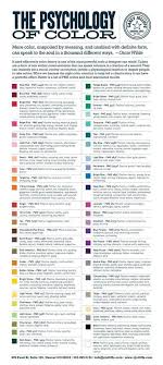 Pick The Right Color For Design Or Decorating With This Color Psychology Chart Color Psychology Psychology Color Theory