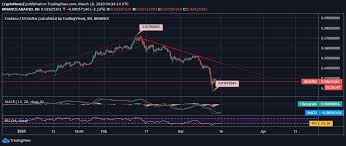 In an interview for coinmarketcap's crypto titans series, hoskinson said that he got involved in cryptocurrencies back in 2011 — and dabbled in. Cardano Trades At 0 0262 After Testing The Bottom At 0 0167