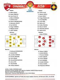 Stefan cel mare a fost domnitorul moldovei aproape o jumatate de veac, intre anii 1457 și 1504, cea mai fructuoasa perioada din istoria moldovei: Dinamo Fcsb 0 0 Video En Vivo En Linea En La Octava Ronda De La Copa De Rumania Florinel Coman Y Ovidiu Popescu Son Reservas