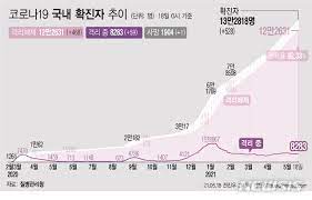 We did not find results for: ì‹ ê·œí™•ì§„ 528ëª… 1ì£¼ë§Œì— 500ëª…ëŒ€ ê°œë³„ ì 'ì´‰ê°ì—¼ ìµœê³ ì¹˜ ì¢…í•© ê³µê°ì–¸ë¡  ë‰´ì‹œìŠ¤í†µì‹ ì‚¬