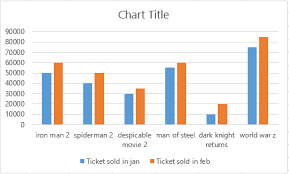 Best Excel Tutorial How To Read Value From Graph