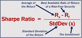 Divide this value by the standard deviation of the portfolio returns, which can be found using the =stdev formula. What Is The Sharpe Ratio Definition And Meaning Market Business News