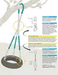 Wood member should be secured on each end to a supporting structure. Kid S Backyard Tire Swing Tire Swing Outdoor Kids Backyard For Kids