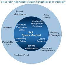 It's an optional benefit offered by employers. Group And Voluntary Life Insurance Policy Administration Systems 2018 North American Solution Spectrum Celent