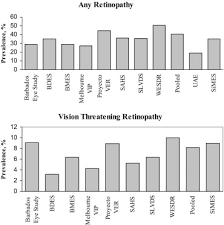 Superior strength, force, or influence; Prevalence And Risk Factors For Diabetic Retinopathy Ophthalmology