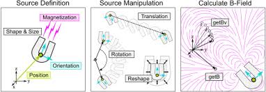 Merge, blend and overlay images with the editor. Magpylib A Free Python Package For Magnetic Field Computation Sciencedirect